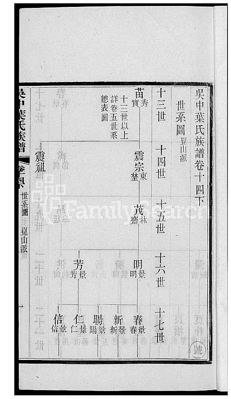 下载_吴中叶氏族谱_121600-1911_台湾吴中叶氏家谱.pdf