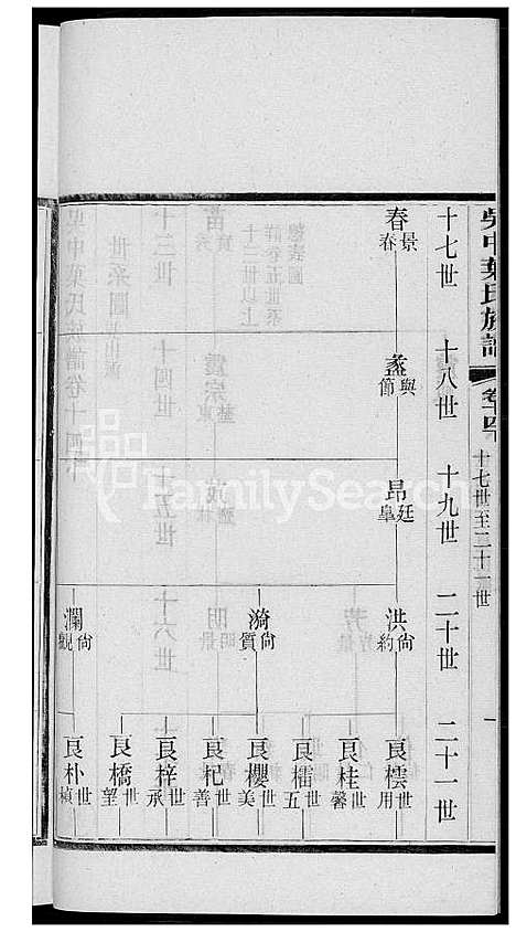 下载_吴中叶氏族谱_121600-1911_台湾吴中叶氏家谱.pdf