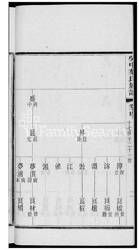 下载_吴中叶氏族谱_121600-1911_台湾吴中叶氏家谱.pdf