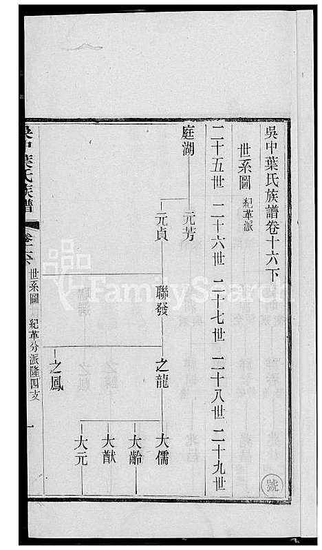 下载_吴中叶氏族谱_131600-1911_台湾吴中叶氏家谱.pdf