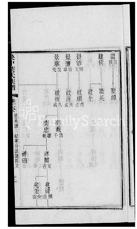 下载_吴中叶氏族谱_131600-1911_台湾吴中叶氏家谱.pdf