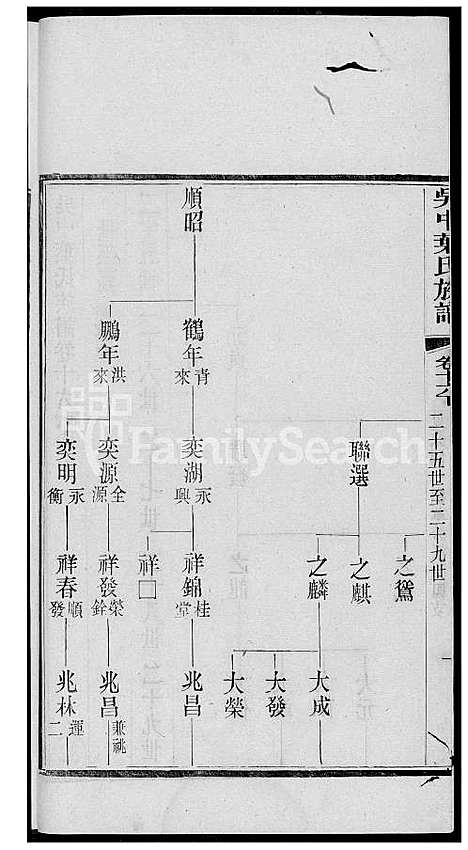 下载_吴中叶氏族谱_131600-1911_台湾吴中叶氏家谱.pdf