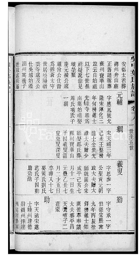 下载_吴中叶氏族谱_141600-1911_台湾吴中叶氏家谱.pdf