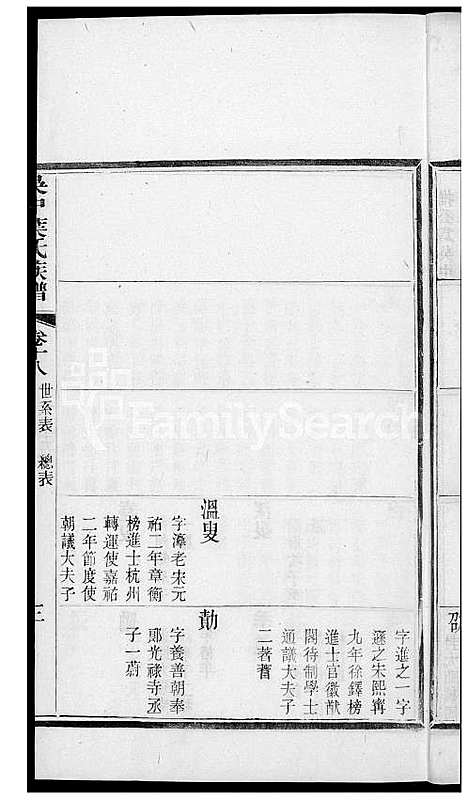 下载_吴中叶氏族谱_141600-1911_台湾吴中叶氏家谱.pdf