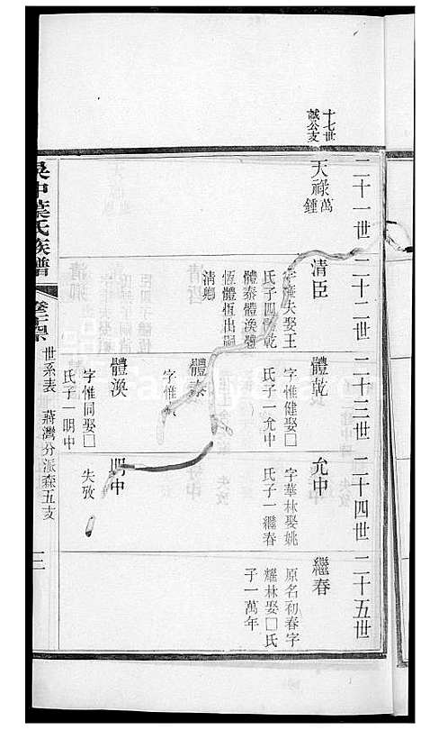 下载_吴中叶氏族谱_191600-1911_台湾吴中叶氏家谱.pdf