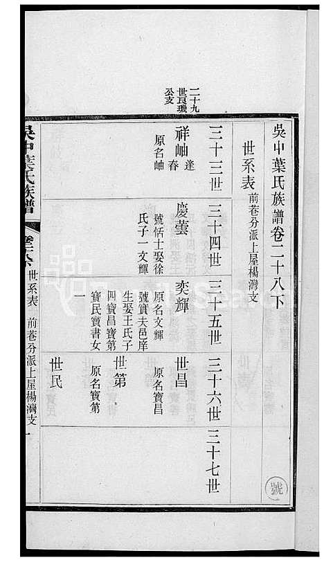 下载_吴中叶氏族谱_231600-1911_台湾吴中叶氏家谱.pdf