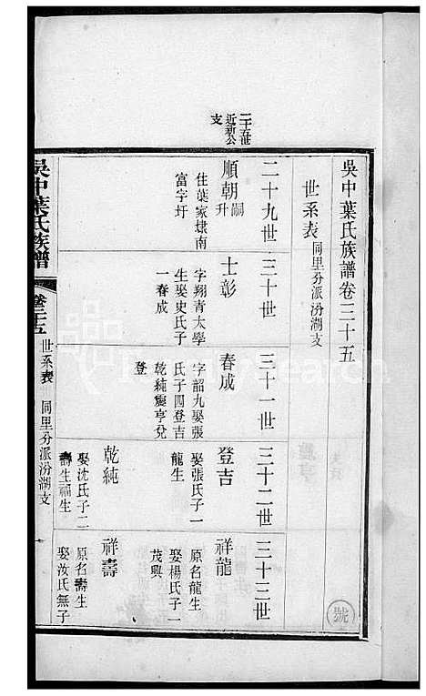 下载_吴中叶氏族谱_291600-1911_台湾吴中叶氏家谱.pdf