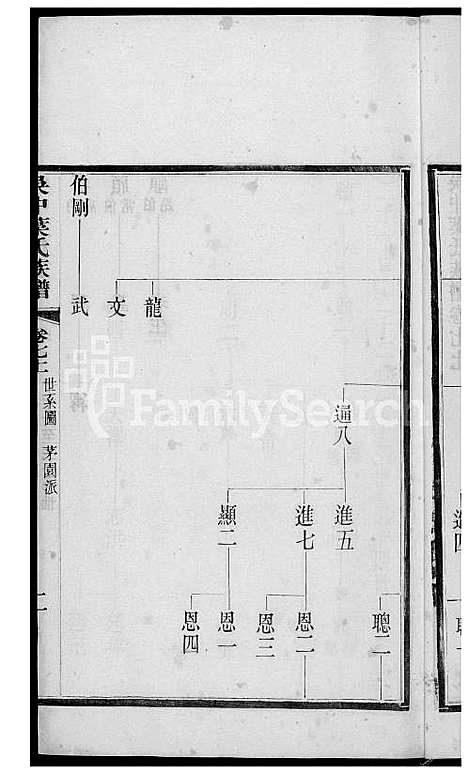 下载_吴中叶氏族谱_51600-1911_台湾吴中叶氏家谱.pdf