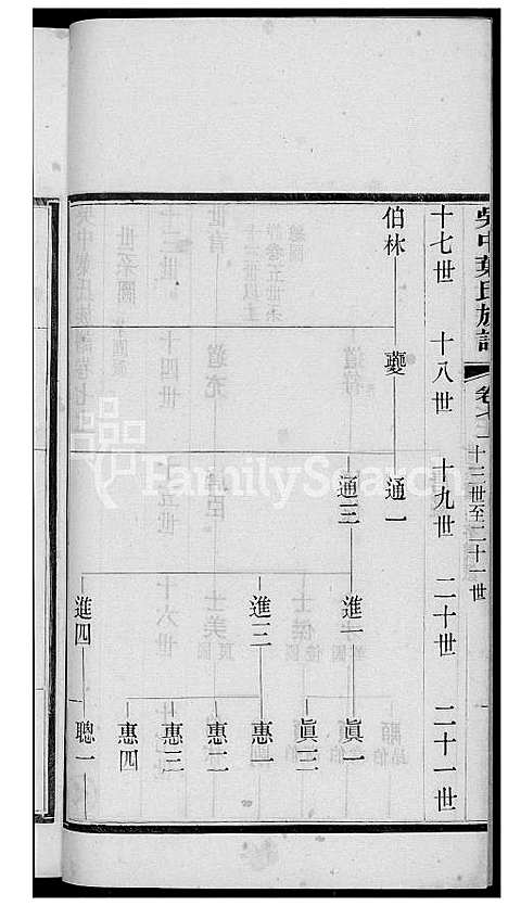 下载_吴中叶氏族谱_51600-1911_台湾吴中叶氏家谱.pdf