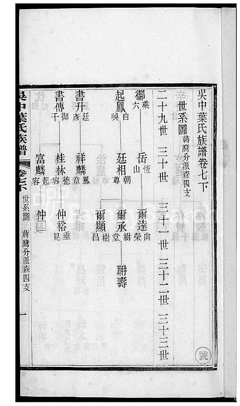 下载_吴中叶氏族谱_61600-1911_台湾吴中叶氏家谱.pdf