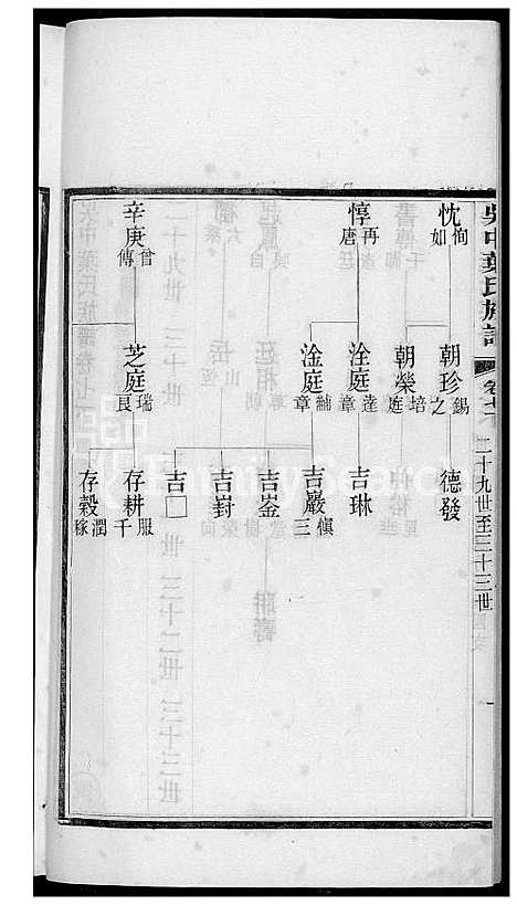 下载_吴中叶氏族谱_61600-1911_台湾吴中叶氏家谱.pdf