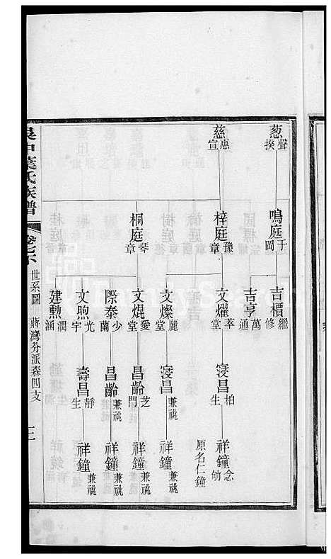 下载_吴中叶氏族谱_61600-1911_台湾吴中叶氏家谱.pdf