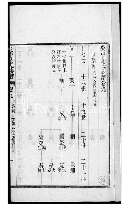 下载_吴中叶氏族谱_81600-1911_台湾吴中叶氏家谱.pdf