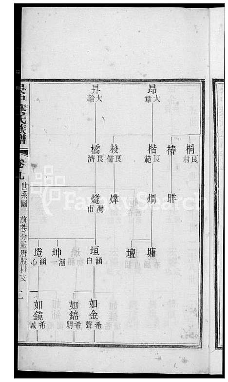 下载_吴中叶氏族谱_81600-1911_台湾吴中叶氏家谱.pdf