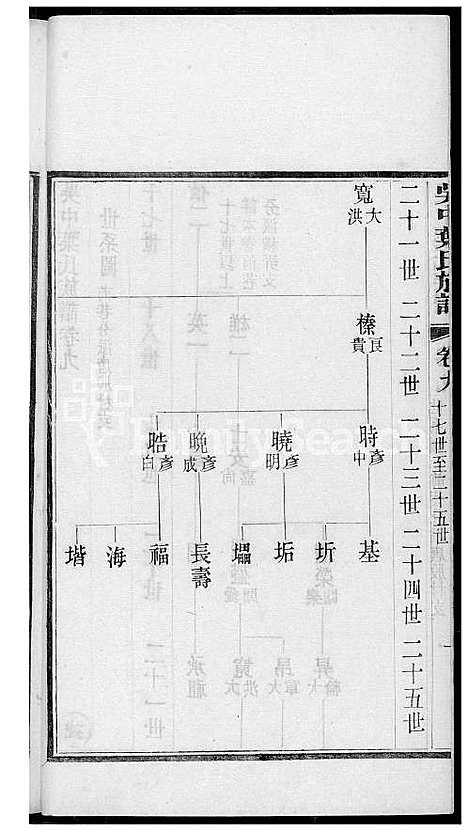 下载_吴中叶氏族谱_81600-1911_台湾吴中叶氏家谱.pdf