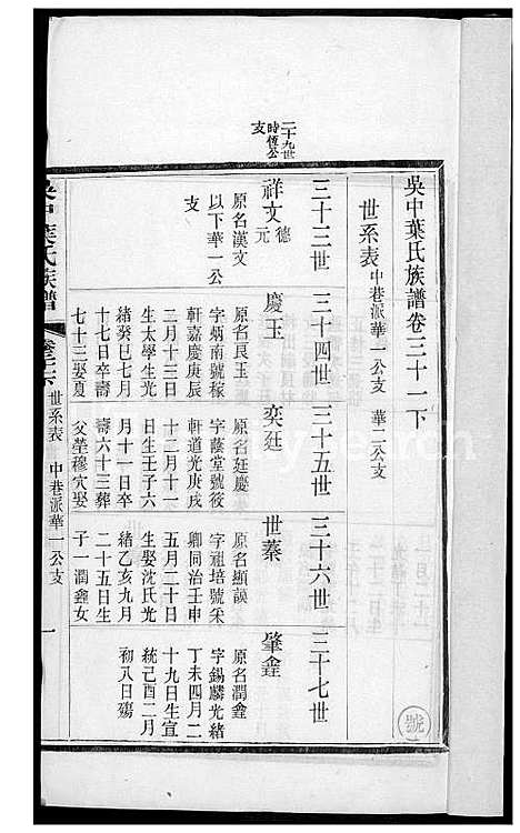 下载_吴中叶氏族谱_271600-1911_台湾吴中叶氏家谱.pdf