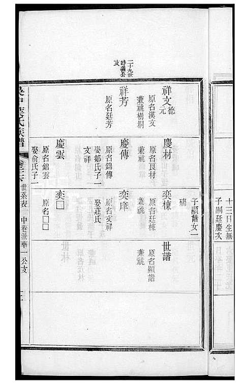 下载_吴中叶氏族谱_271600-1911_台湾吴中叶氏家谱.pdf