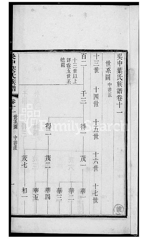 下载_吴中叶氏族谱_91600-1911_台湾吴中叶氏家谱.pdf