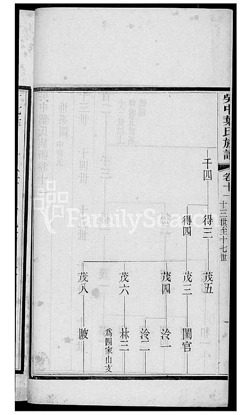 下载_吴中叶氏族谱_91600-1911_台湾吴中叶氏家谱.pdf