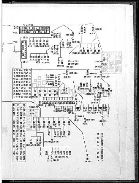 下载_叶氏族谱_1750-1994_台湾叶氏家谱不分卷.pdf