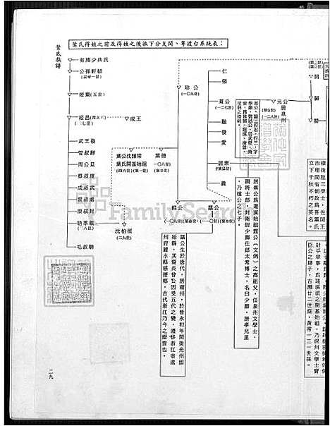 下载_叶氏族谱_1750-1994_台湾叶氏家谱不分卷.pdf