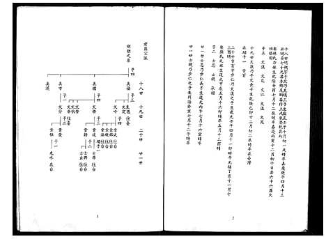 下载_馀氏族谱_111194–1996_台湾余氏家谱.pdf