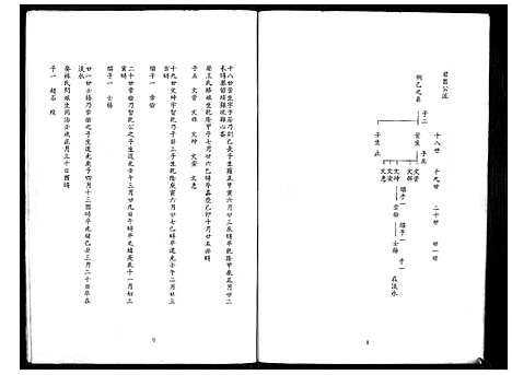 下载_馀氏族谱_111194–1996_台湾余氏家谱.pdf