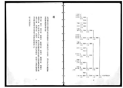 下载_馀氏族谱_1194–1996_台湾余氏家谱.pdf