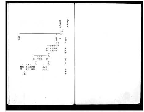 下载_馀氏族谱_21194–1996_台湾余氏家谱.pdf