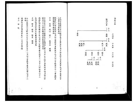 下载_馀氏族谱_21194–1996_台湾余氏家谱.pdf