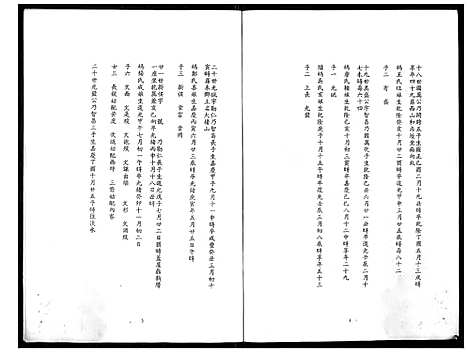 下载_馀氏族谱_31194–1996_台湾余氏家谱.pdf