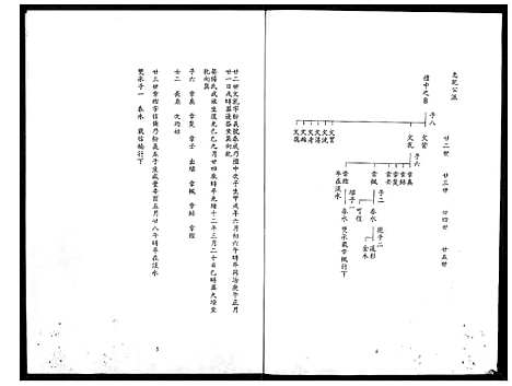 下载_馀氏族谱_51194–1996_台湾余氏家谱.pdf