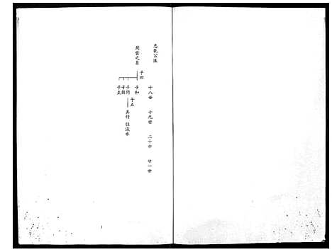 下载_馀氏族谱_61194–1996_台湾余氏家谱.pdf