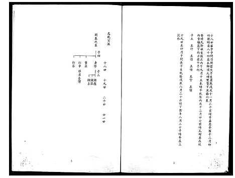 下载_馀氏族谱_61194–1996_台湾余氏家谱.pdf