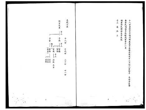 下载_馀氏族谱_61194–1996_台湾余氏家谱.pdf