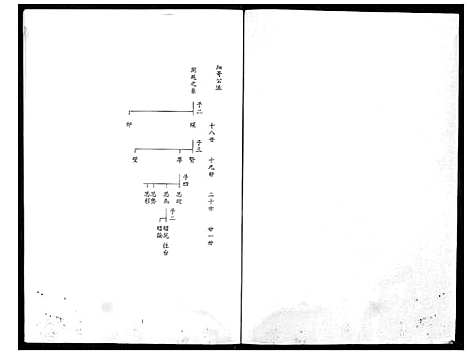 下载_馀氏族谱_71194–1996_台湾余氏家谱.pdf