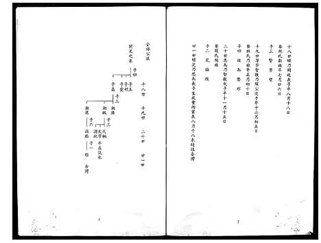 下载_馀氏族谱_71194–1996_台湾余氏家谱.pdf