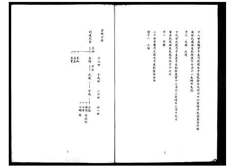 下载_馀氏族谱_101194–1996_台湾余氏家谱.pdf