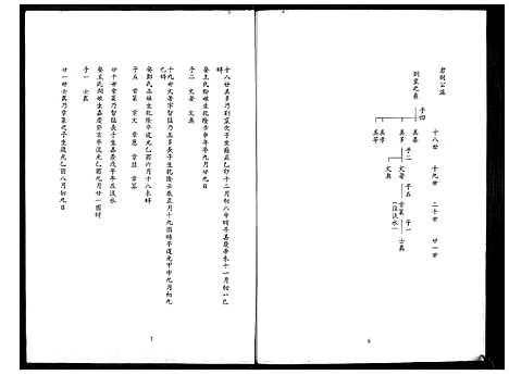 下载_馀氏族谱_101194–1996_台湾余氏家谱.pdf