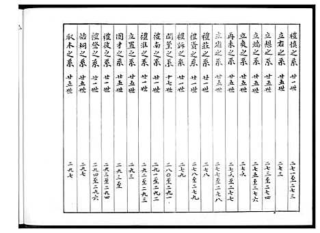 下载_馀氏族谱_2第4本上册-1600-1999_台湾余氏家谱.pdf