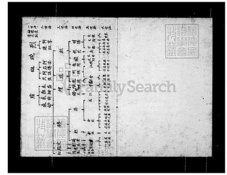 下载_馀氏族谱_台湾余氏家谱.pdf