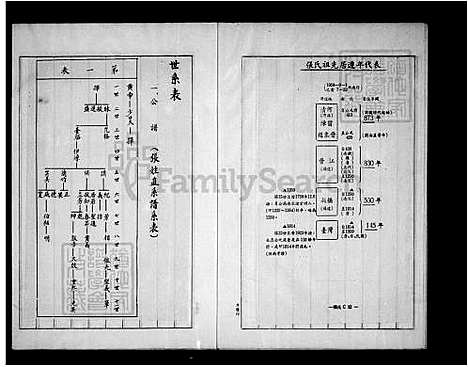 下载_张氏族谱_台湾张氏家谱.pdf