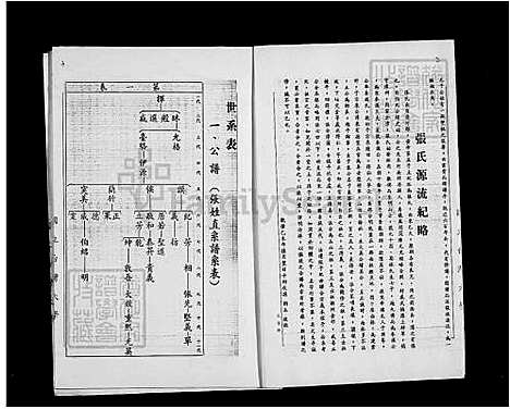 下载_张氏大族谱_台湾张氏大宗谱.pdf