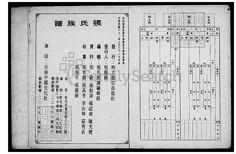 下载_张氏族谱_台湾张氏家谱.pdf