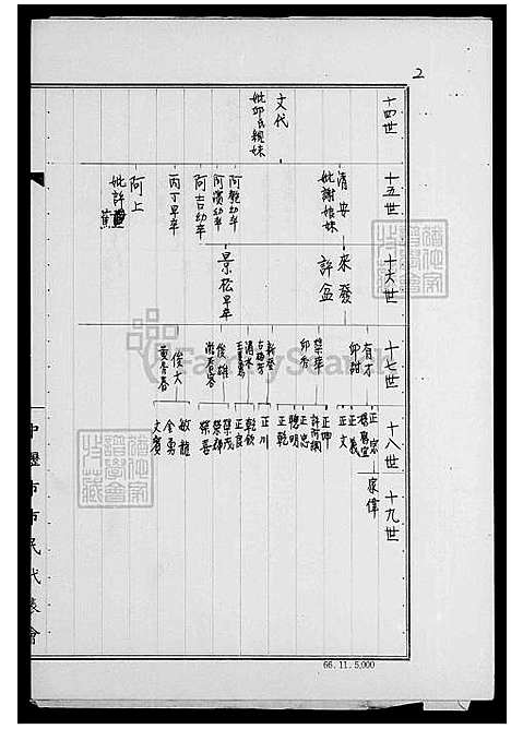 下载_张氏族谱_台湾张氏家谱.pdf