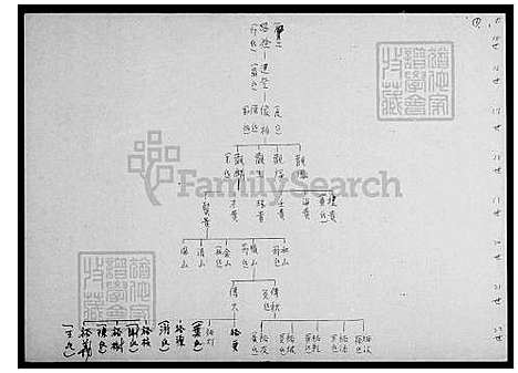 下载_张氏族谱_台湾张氏家谱.pdf