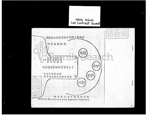 下载_张氏族谱_台湾张氏家谱.pdf