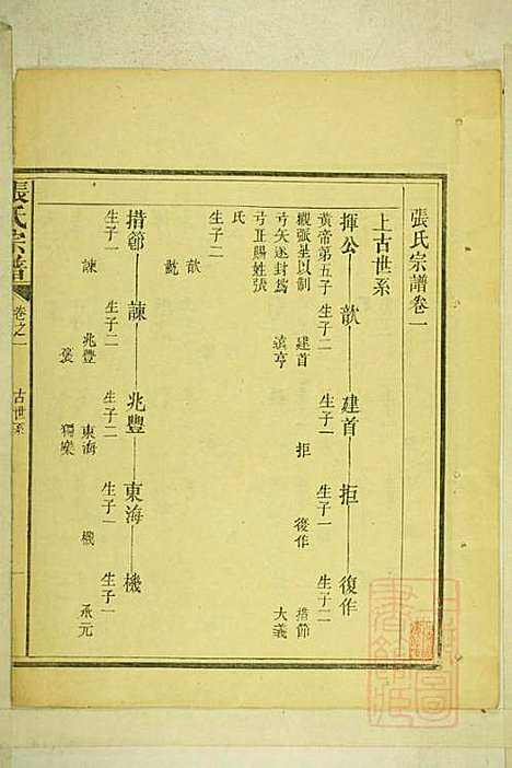 [下载][清河张氏宗谱]张久瑜_清同治12年1873_清河张氏家谱_二.pdf