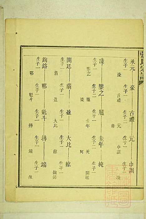 [下载][清河张氏宗谱]张久瑜_清同治12年1873_清河张氏家谱_二.pdf