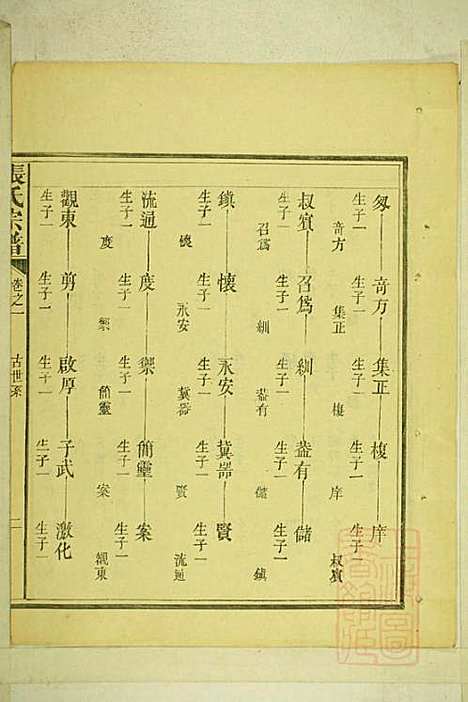 [下载][清河张氏宗谱]张久瑜_清同治12年1873_清河张氏家谱_二.pdf